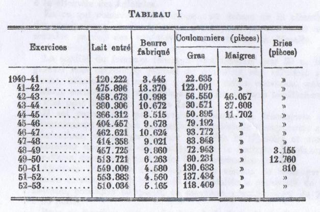 Goussaincourt tableau 1