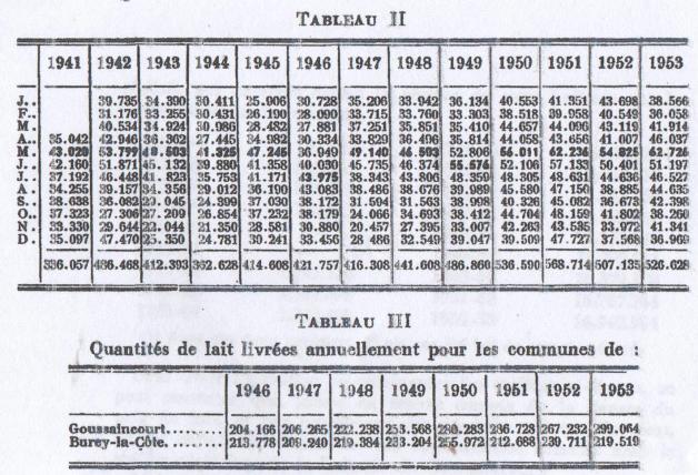 Goussaincourt tableau 2 3
