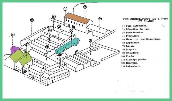 Usine de Blaise Arzillières schématisée